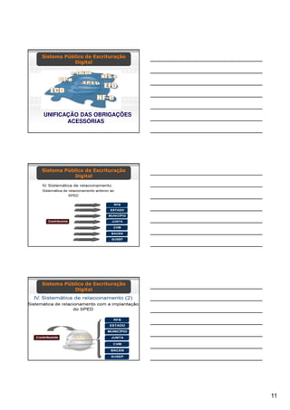 Sistema Público de Escrituração
           Digital




UNIFICAÇÃO DAS OBRIGAÇÕES
       ACESSÓRIAS




Sistema Público de Escrituração
           Digital




Sistema Público de Escrituração
           Digital




                                  11
 