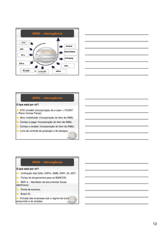 SPED – Abrangência




                SPED – Abrangência

O que está por vir?

   EFD contábil (Incorporação de e-Lalur + FCONT
+ Plano Contas Fiscal);
  Ativo imobilizado (Incorporação do item da IN86);
   Contas a pagar (Incorporação do item da IN86);
   Contas a receber (Incorporação do item da IN86);
   Livro de controle da produção e do estoque;




                SPED – Abrangência

O que está por vir?
   Unificação das GIAs, DIEFs, GMB, DAPI, GI, GST;
   Fichas de lançamentos para os BANCOS;
    MDF-e – Manifesto de documentos fiscais
eletrônicos;
   Portal de eventos;
   Brasil ID;
   Entrada das empresas sob o regime de lucro
presumido e do simples.




                                                      12
 