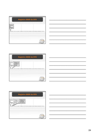 Registro 0000 da EFD


Número
do
Registro


|0000|003|0|01122010|31122010|MUITO OBRIGADO PARTICIPACOES|51876280000137||GO|101854994|5218789|5030807|1423514|A|1|




                           Registro 0000 da EFD


Número Código da
do       versão do
Registro leiaute


|0000|003|0|01122010|31122010|MUITO OBRIGADO PARTICIPACOES|51876280000137||GO|101854994|5218789|5030807|1423514|A|1|




                           Registro 0000 da EFD


Número Código da                 Código da
do       versão do               finalidade
Registro leiaute                 do arquivo


|0000|003|0|01122010|31122010|MUITO OBRIGADO PARTICIPACOES|51876280000137||GO|101854994|5218789|5030807|1423514|A|1|




                                                                                                                       24
 