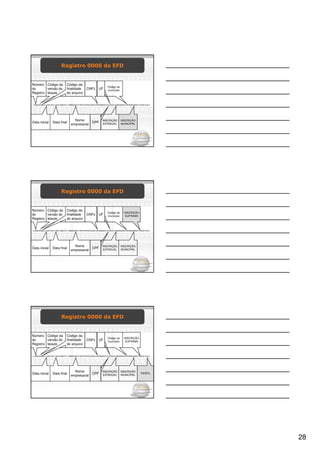 Registro 0000 da EFD


Número Código da                 Código da
                                                                         Código do
do       versão do               finalidade         CNPJ UF              município
Registro leiaute                 do arquivo


|0000|003|0|01122010|31122010|MUITO OBRIGADO PARTICIPACOES|51876280000137||GO|101854994|5218789|5030807|1423514|A|1|




                                       Nome                         INSCRIÇÃO         INSCRIÇÃO
Data inicial       Data final                    CPF
                                     empresarial                     ESTADUAL         MUNICIPAL




                           Registro 0000 da EFD


Número Código da                 Código da
                                                                         Código do        INSCRIÇÃO
do       versão do               finalidade         CNPJ UF              município         SUFRAMA
Registro leiaute                 do arquivo


|0000|003|0|01122010|31122010|MUITO OBRIGADO PARTICIPACOES|51876280000137||GO|101854994|5218789|5030807|1423514|A|1|




                                       Nome                         INSCRIÇÃO         INSCRIÇÃO
Data inicial       Data final                    CPF
                                     empresarial                     ESTADUAL         MUNICIPAL




                           Registro 0000 da EFD


Número Código da                 Código da
                                                                         Código do        INSCRIÇÃO
do       versão do               finalidade         CNPJ UF              município         SUFRAMA
Registro leiaute                 do arquivo


|0000|003|0|01122010|31122010|MUITO OBRIGADO PARTICIPACOES|51876280000137||GO|101854994|5218789|5030807|1423514|A|1|




                                       Nome                         INSCRIÇÃO         INSCRIÇÃO
Data inicial       Data final                    CPF                 ESTADUAL         MUNICIPAL
                                                                                                          PERFIL
                                     empresarial




                                                                                                                       28
 