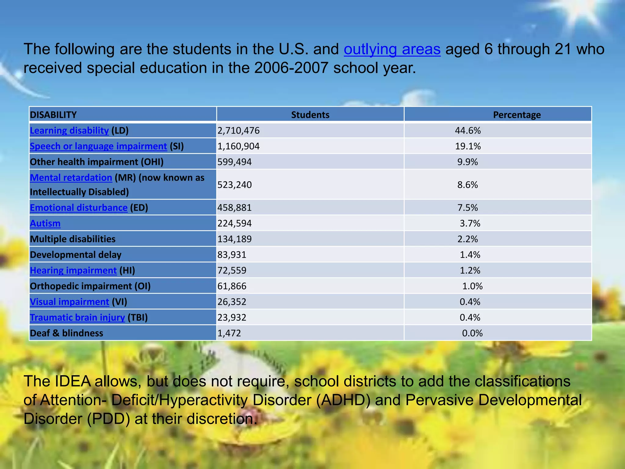 The following are the students in the U.S. and outlying areas aged 6 through 21 who 
received special education in the 2006-2007 school year. 
DISABILITY Students Percentage 
Learning disability (LD) 2,710,476 44.6% 
Speech or language impairment (SI) 1,160,904 19.1% 
Other health impairment (OHI) 599,494 9.9% 
Mental retardation (MR) (now known as 
523,240 8.6% 
Intellectually Disabled) 
Emotional disturbance (ED) 458,881 7.5% 
Autism 224,594 3.7% 
Multiple disabilities 134,189 2.2% 
Developmental delay 83,931 1.4% 
Hearing impairment (HI) 72,559 1.2% 
Orthopedic impairment (OI) 61,866 1.0% 
Visual impairment (VI) 26,352 0.4% 
Traumatic brain injury (TBI) 23,932 0.4% 
Deaf & blindness 1,472 0.0% 
The IDEA allows, but does not require, school districts to add the classifications 
of Attention- Deficit/Hyperactivity Disorder (ADHD) and Pervasive Developmental 
Disorder (PDD) at their discretion. 
 
