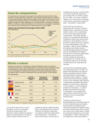 Apresentação SPED da Delloite