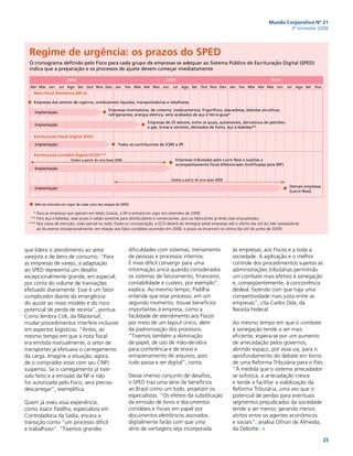 Apresentação SPED da Delloite