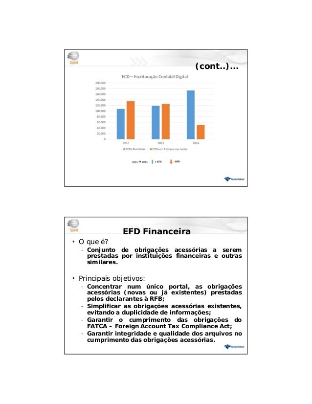 Apresentacao Iii Forum Abat Sped Novidades E Avancos Clovis Peres