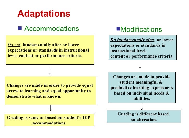 accommodations vs modifications accommodations vs modifications
