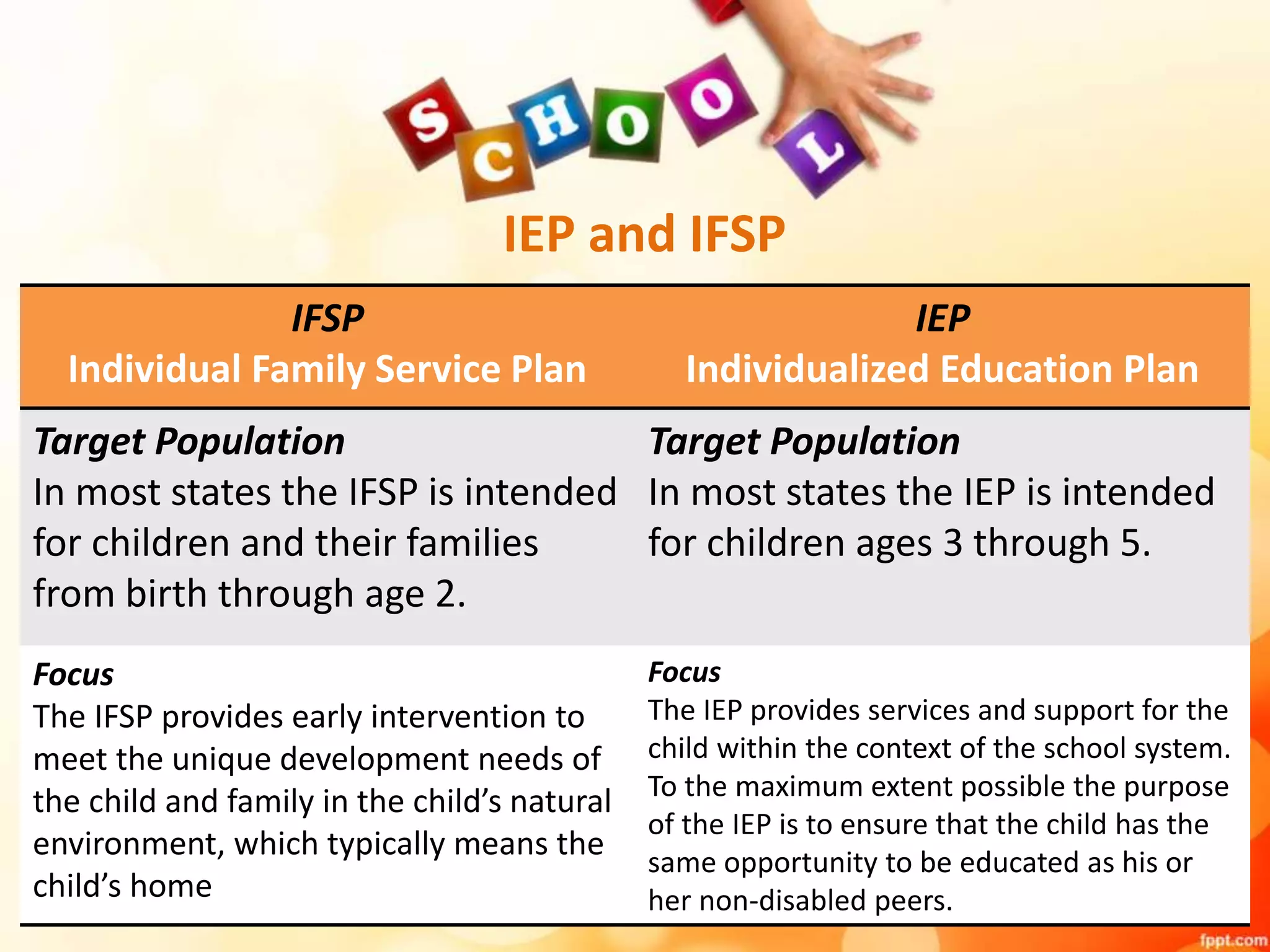IEP and IFSP
IFSP
Individual Family Service Plan
IEP
Individualized Education Plan
Target Population
In most states the IFSP is intended
for children and their families
from birth through age 2.
Target Population
In most states the IEP is intended
for children ages 3 through 5.
Focus
The IFSP provides early intervention to
meet the unique development needs of
the child and family in the child’s natural
environment, which typically means the
child’s home
Focus
The IEP provides services and support for the
child within the context of the school system.
To the maximum extent possible the purpose
of the IEP is to ensure that the child has the
same opportunity to be educated as his or
her non-disabled peers.
 