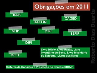 RobertoDiasDuarte
Obrigações em 2011
RAIS
CAGED
SEFIP
GFIP
DACON
DCTF
DIPJ
DIRF
Livro Diário, Livro Razão, Livro
Inventário de Bens, Livro Inventário
de Estoque, Livros auxiliares
Sistema de Cadastro e Prestação de Contas (SICAP)
 