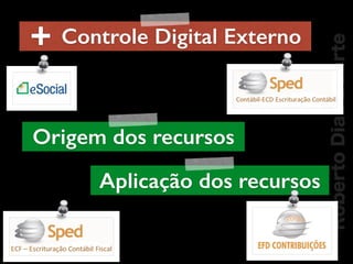 RobertoDiasDuarte
+ Controle Digital Externo
Origem dos recursos
Aplicação dos recursos
 