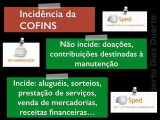 RobertoDiasDuarte
Incidência da
COFINS
Não incide: doações,
contribuições destinadas à
manutenção
Incide: aluguéis, sorteios,
prestação de serviços,
venda de mercadorias,
receitas ﬁnanceiras…
 