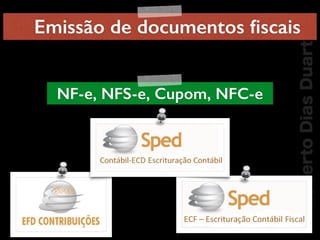 RobertoDiasDuarte
Emissão de documentos ﬁscais
NF-e, NFS-e, Cupom, NFC-e
 