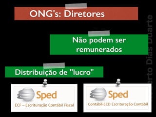 RobertoDiasDuarte
ONG's: Diretores
Distribuição de "lucro"
Não podem ser
remunerados
 