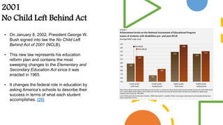 Sped timeline | PPTX