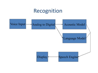 Recognition
Voice Input Analog to Digital Acoustic Model
Language Model
Display Speech Engine
 