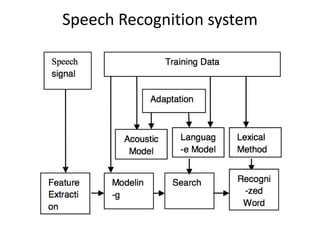 Speech Recognition system
 