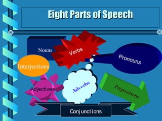 Eight Parts of Speech


                      s
        Nouns
                  Verb
                                     Pron
                                         o      uns
Interjections
Interjections


                       rrbs
                       e bs        P re
     Adjectives      ve
                    dv                    pos
                   Ad
                   A                         i tio
                                                     ns

                  Conj unct ions
                  Conj unct ions
 
