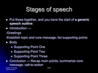 Stages of speechPut these together, and you have the start of a generic speech outline:Introduction — -Greetings -Establish topic and core message; list supporting points Body Supporting Point One Supporting Point Two Supporting Point Three Conclusion — Recap main points; summarize core message; call-to-action English For Written CommunicationOUM