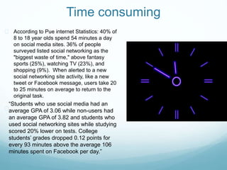 Time consuming 
 According to Pue internet Statistics: 40% of 
8 to 18 year olds spend 54 minutes a day 
on social media sites. 36% of people 
surveyed listed social networking as the 
"biggest waste of time," above fantasy 
sports (25%), watching TV (23%), and 
shopping (9%). When alerted to a new 
social networking site activity, like a new 
tweet or Facebook message, users take 20 
to 25 minutes on average to return to the 
original task. 
 
“Students who use social media had an 
average GPA of 3.06 while non-users had 
an average GPA of 3.82 and students who 
used social networking sites while studying 
scored 20% lower on tests. College 
students’ grades dropped 0.12 points for 
every 93 minutes above the average 106 
minutes spent on Facebook per day.” 
 