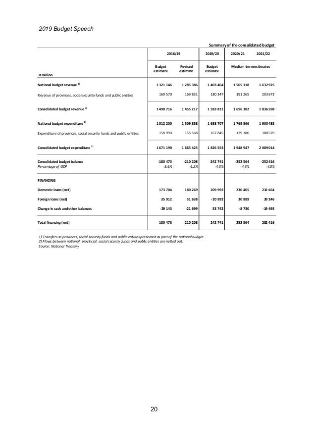 South Africa S 2019 Budget Speech South Africa S 2019 Budget Speech