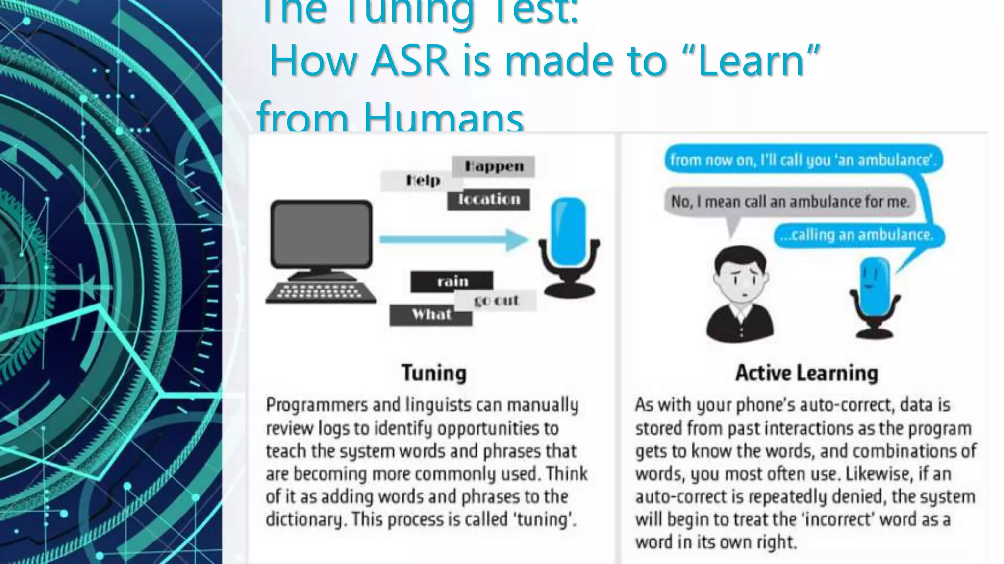 The Tuning Test:
How ASR is made to “Learn”
from Humans
 