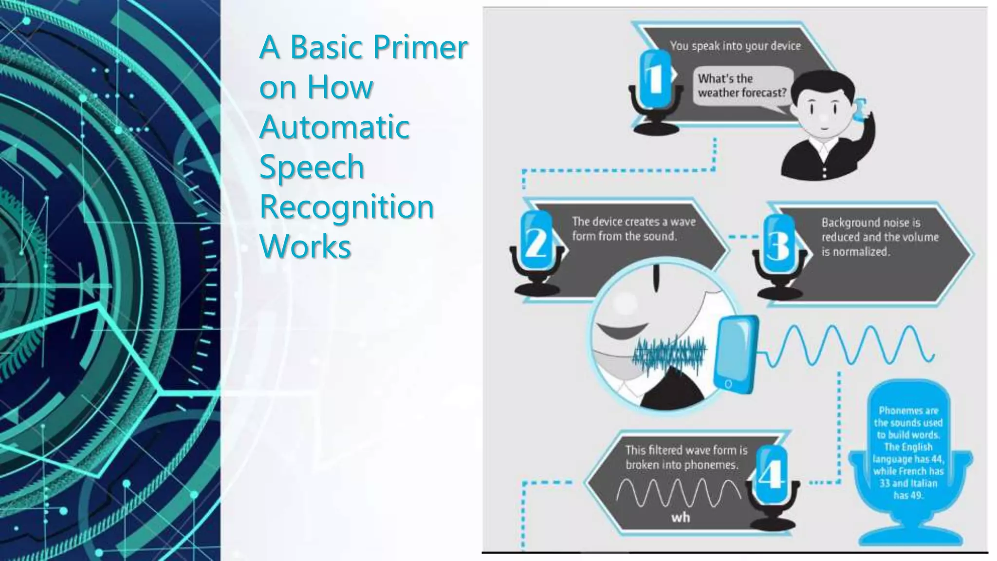 A Basic Primer
on How
Automatic
Speech
Recognition
Works
 