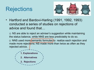 Rejections
• Hartford and Bardovi-Harling (1991, 1992, 1993)
  conducted a series of studies on rejections of
  advice and found that…
 ☺ NS are able to reject an adviser’s suggestion while maintaining
 the status balance, while NNS are less predictably to do so.
 ☺ NNS used more semantic formulas to realize each rejection and
 made more rejections; NS made more than twice as often as they
 rejected advice.

          1. Explanations
          2. Alternatives
          3. Rejections
 
