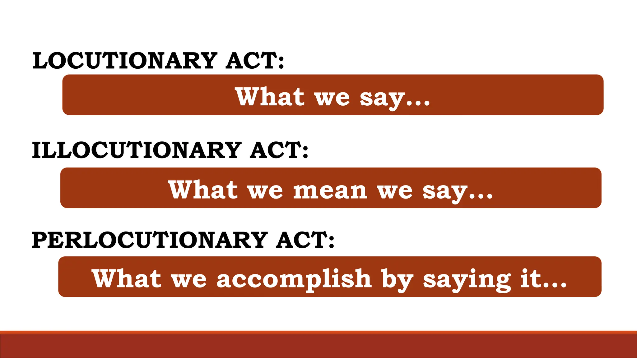 LOCUTIONARY ACT:
ILLOCUTIONARY ACT:
PERLOCUTIONARY ACT:
What we say…
What we mean we say…
What we accomplish by saying it…
 
