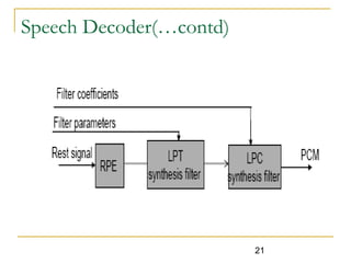 Speech compression-using-gsm | PPT