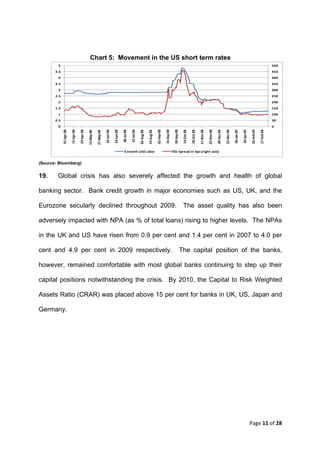 Chart 5: Movement in the US short term rates
        5                                                                                                                                                                                                                                                                                                       500
       4.5                                                                                                                                                                                                                                                                                                      450
        4                                                                                                                                                                                                                                                                                                       400
       3.5                                                                                                                                                                                                                                                                                                      350
        3                                                                                                                                                                                                                                                                                                       300
       2.5                                                                                                                                                                                                                                                                                                      250
        2                                                                                                                                                                                                                                                                                                       200
       1.5                                                                                                                                                                                                                                                                                                      150
        1                                                                                                                                                                                                                                                                                                       100
       0.5                                                                                                                                                                                                                                                                                                      50
        0                                                                                                                                                                                                                                                                                                       0
             01‐Apr‐08

                         15‐Apr‐08

                                     29‐Apr‐08




                                                                                                                                                 02‐Sep‐08

                                                                                                                                                             16‐Sep‐08

                                                                                                                                                                           30‐Sep‐08




                                                                                                                                                                                                                                                                                        03‐Feb‐09

                                                                                                                                                                                                                                                                                                    17‐Feb‐09
                                                                                                                                                                                                                11‐Nov‐08

                                                                                                                                                                                                                            25‐Nov‐08
                                                                         10‐Jun‐08

                                                                                     24‐Jun‐08

                                                                                                 08‐Jul‐08

                                                                                                             22‐Jul‐08




                                                                                                                                                                                                                                        09‐Dec‐08

                                                                                                                                                                                                                                                    23‐Dec‐08
                                                                                                                                                                                        14‐Oct‐08

                                                                                                                                                                                                    28‐Oct‐08
                                                                                                                         05‐Aug‐08

                                                                                                                                     19‐Aug‐08




                                                                                                                                                                                                                                                                06‐Jan‐09

                                                                                                                                                                                                                                                                            20‐Jan‐09
                                                 13‐May‐08

                                                             27‐May‐08




                                                                                                  3 month USD Libor                                                      TED Spread in bps (right axis)


(Source: Bloomberg)


19.     Global crisis has also severely affected the growth and health of global

banking sector. Bank credit growth in major economies such as US, UK, and the

Eurozone secularly declined throughout 2009.                                                                                                                                            The asset quality has also been

adversely impacted with NPA (as % of total loans) rising to higher levels. The NPAs

in the UK and US have risen from 0.9 per cent and 1.4 per cent in 2007 to 4.0 per

cent and 4.9 per cent in 2009 respectively.                                                                                                                                            The capital position of the banks,

however, remained comfortable with most global banks continuing to step up their

capital positions notwithstanding the crisis. By 2010, the Capital to Risk Weighted

Assets Ratio (CRAR) was placed above 15 per cent for banks in UK, US, Japan and

Germany.




                                                                                                                                                                                                                                                                                        Page 11 of 28 
 
 