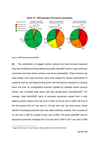 Chart 14: CDS spreads of Eurozone sovereigns




(Source: GFSR Update January 2012-IMF)




36.           The combination of sluggish activity, bailouts and fiscal stimulus measures

have led to ballooning of fiscal deficits and public debt/GDP ratios in major advanced

economies and have raised concerns over fiscal sustainability. These concerns are

most visible in euro area countries, which were plagued by various combinations of

problems such as over-large banking sector that had become exposed to a housing

boom and bust, an uncompetitive economy signaled by repeated current account

deficits, and a bloated state sector with high private-sector unemployment 6 . For

example, fiscal deficit/GDP ratios of advanced economies jumped from a near

balance position (deficit of 0.6 per cent) in 2007 to 9.0 per cent in 2009, with that of

the US jumping from 2.7 per cent to 13.0 per cent over the same period. Fiscal

deficits of emerging economies also rose, albeit relatively modestly, from a surplus of

0.1 per cent in 2007 to a deficit 4.8 per cent in 2009. The public debt/GDP ratio for

advanced economies increased from 73.4 per cent in 2007 to 93.7 per cent in 2009


                                                            
6
     Coggan, Philip (2012)‐ ‘Paper Promises‐ Money, Debt and the New World Order’ 

                                                                                     Page 20 of 28 
 
 