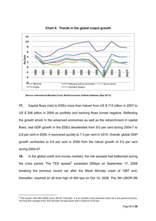 Chart 4: Trends in the global output growth

           12
           10

                 8
                 6
      Per Cent




                 4
                 2
                 0




                                                                                                                     2011 P

                                                                                                                                2012 P
                       2000

                                   2001

                                               2002

                                                           2003

                                                                  2004

                                                                           2005

                                                                                  2006

                                                                                         2007

                                                                                                2008

                                                                                                       2009

                                                                                                              2010
             ‐2
             ‐4

             ‐6
                      World                                              Advanced economies            Euro area 
                      India                                              United States


           (Source: International Monetary Fund, World Economic Outlook Database (Sept 2011))




17.              Capital flows (net) to EDEs more than halved from US $ 715 billion in 2007 to

US $ 246 billion in 2008 as portfolio and banking flows turned negative. Reflecting

the growth shock in the advanced economies as well as the retrenchment in capital

flows, real GDP growth in the EDEs decelerated from 8.0 per cent during 2004-7 to

2.8 per cent in 2009. It recovered quickly to 7.3 per cent in 2010. Overall, global GDP

growth contracted to 0.6 per cent in 2009 from the robust growth of 5.0 per cent

during 2004-07.

18.              In the global credit and money markets, the risk spreads had ballooned during

the crisis period. The TED spread 3 exceeded 300bps on September 17, 2008

breaking the previous record set after the Black Monday crash of 1987 and,

thereafter, reached an all time high of 464 bps on Oct 10, 2008. The 3M LIBOR-3M




                                                            
3
  TED spread =3M USD LIBOR minus 3M US T-bill yield. It is an indicator of the perceived credit risk in the general economy.
The long term average of the TED has been 30 basis points with a maximum of 50 bps.

                                                                                                                              Page 9 of 28 
 
 
