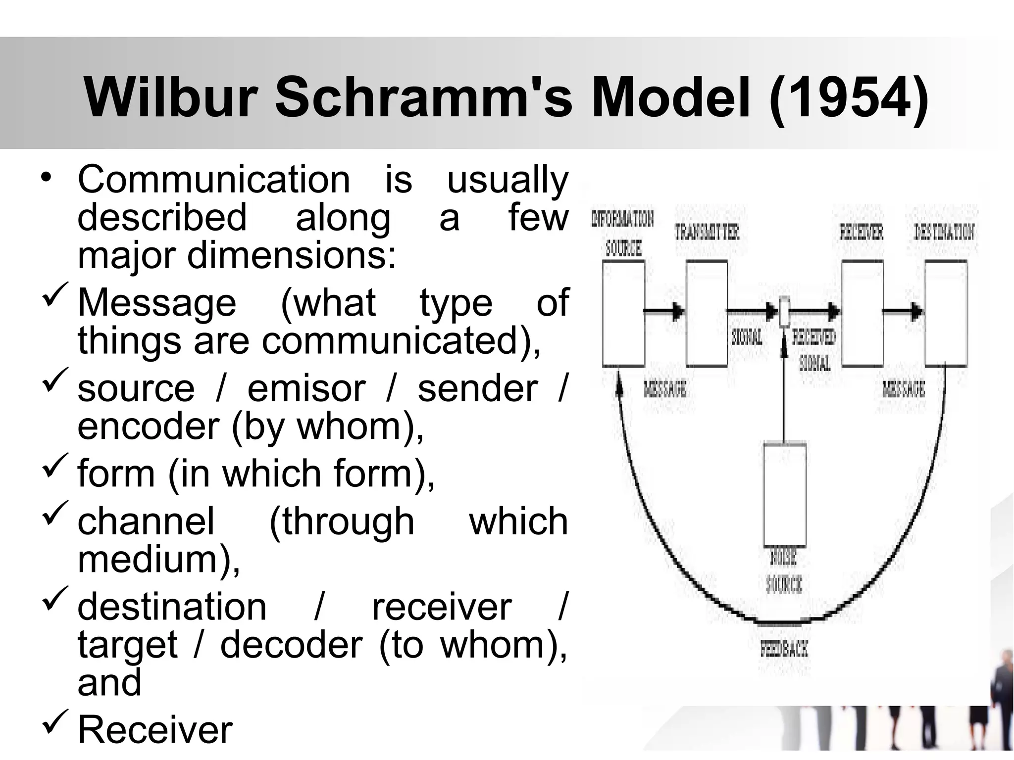 Wilbur Schramm's Model (1954)
• Communication is usually
described along a few
major dimensions:
Message (what type of
things are communicated),
source / emisor / sender /
encoder (by whom),
form (in which form),
channel (through which
medium),
destination / receiver /
target / decoder (to whom),
and
Receiver
 