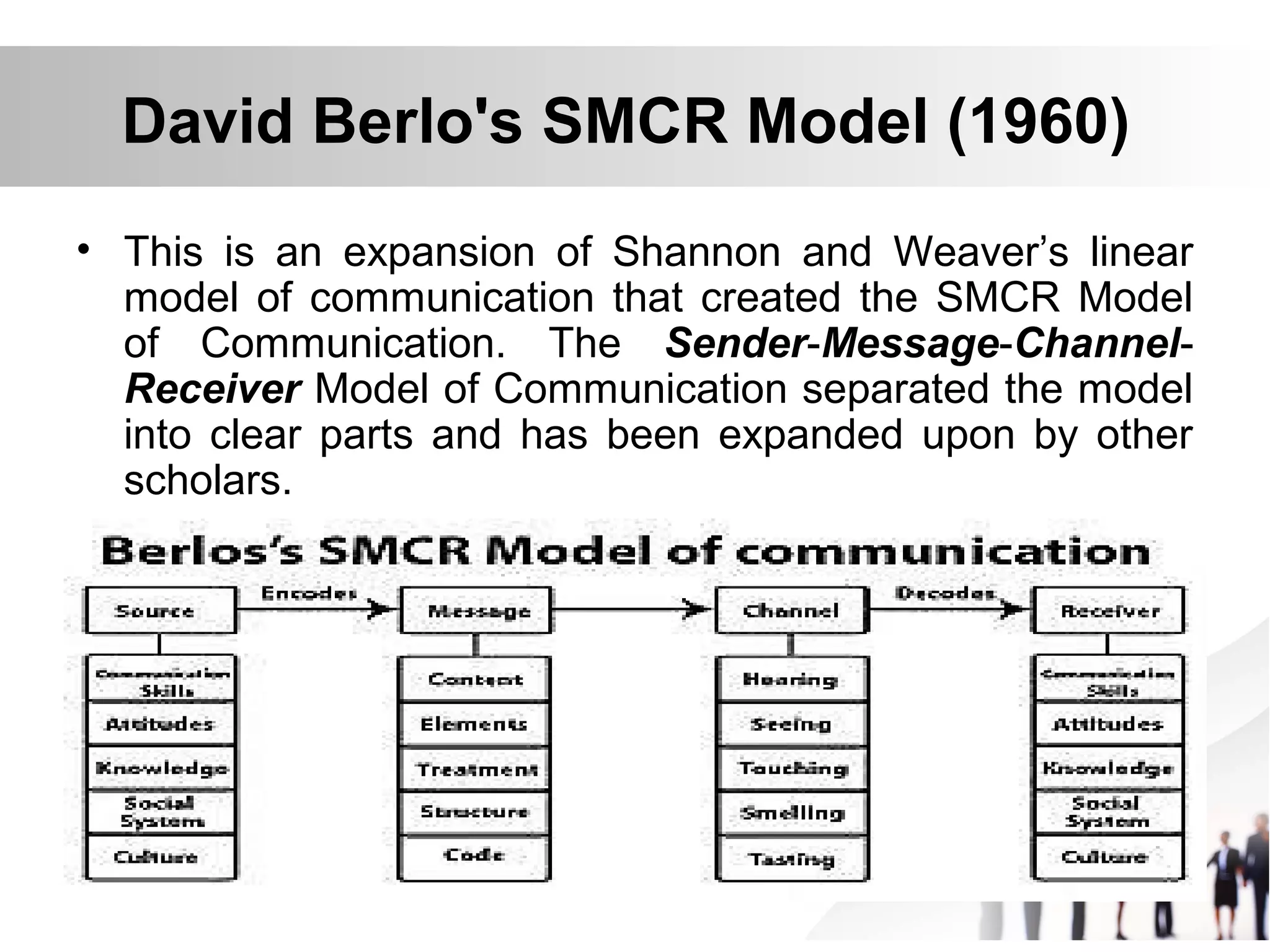 David Berlo's SMCR Model (1960)
• This is an expansion of Shannon and Weaver’s linear
model of communication that created the SMCR Model
of Communication. The Sender-Message-Channel-
Receiver Model of Communication separated the model
into clear parts and has been expanded upon by other
scholars.
 