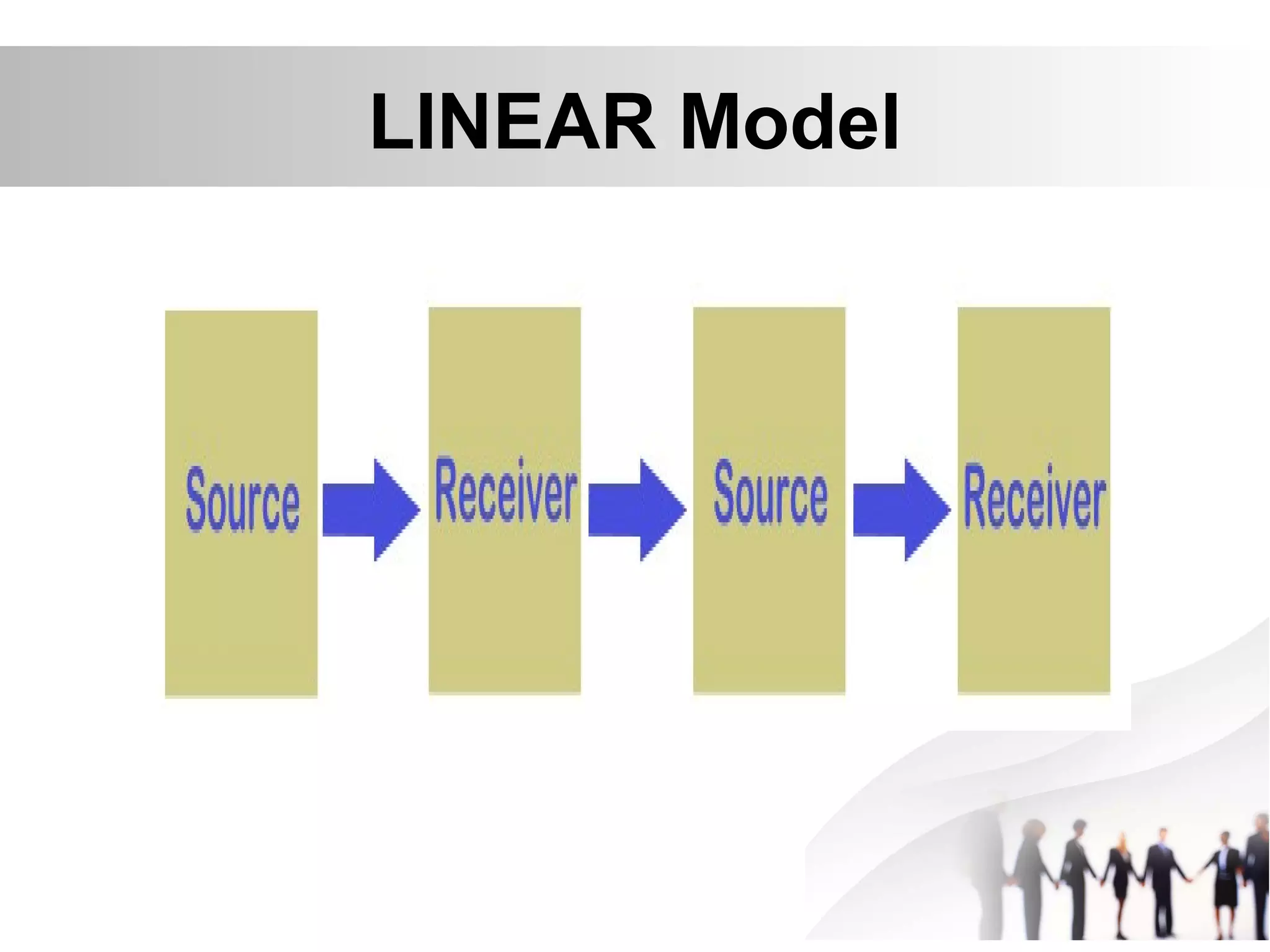 LINEAR Model
 