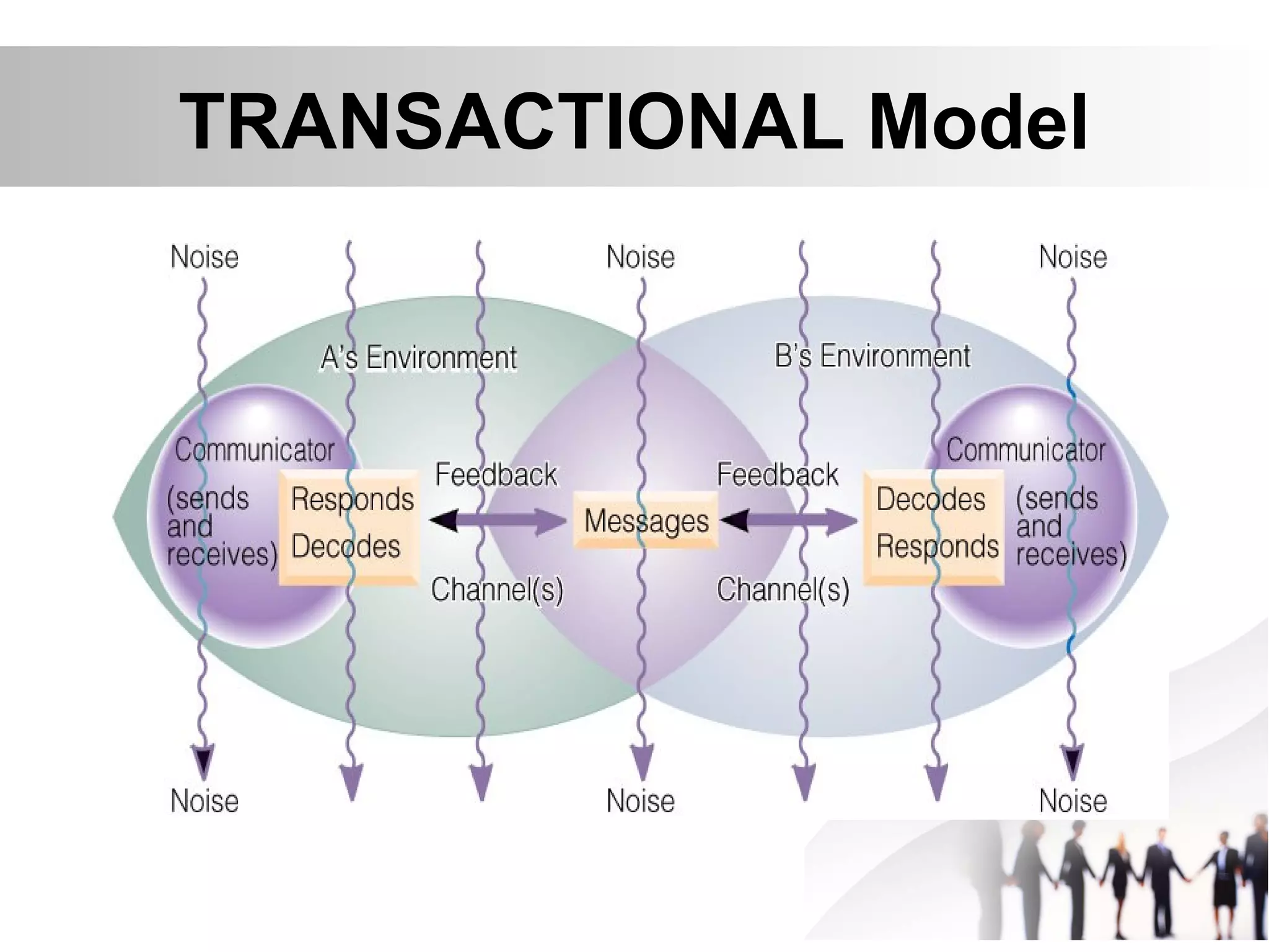 TRANSACTIONAL Model
 