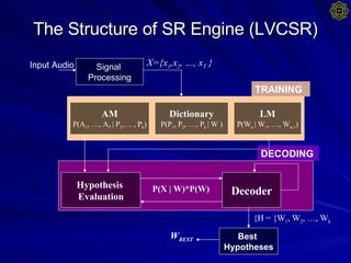 The Structure of SR Engine (LVCSR) Signal  Processing AM P ( A 1 , …, A T  | P 1 ,… , P k ) Dictionary P ( P 1 , P 2 , …, P k  | W ) LM P ( W n  | W 1 , …, W n-1 ) X={x 1 ,x 2 , …, x T  } Hypothesis  Evaluation Decoder P(X | W)*P(W) TRAINING DECODING Best  Hypotheses H = {W 1 , W 2 , …, W k } W BEST Input Audio 