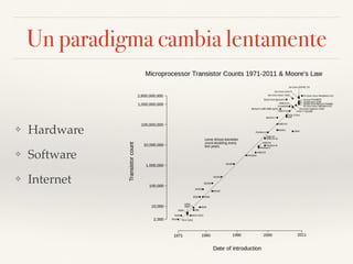 Un paradigma cambia lentamente
❖ Hardware
❖ Software
❖ Internet
 