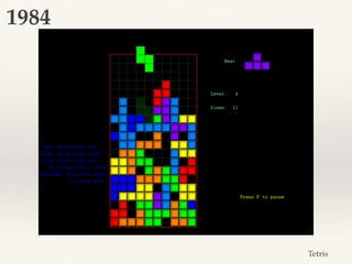 Tetris
1984
 