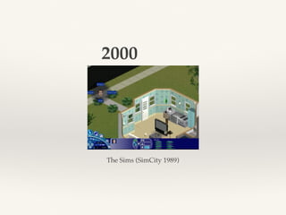 The Sims (SimCity 1989)
2000
 