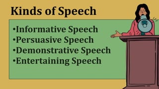 Kinds of Speech
 