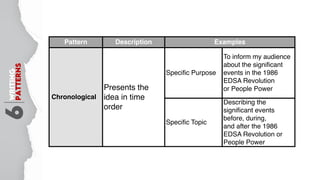General Specific Pattern Example Writing Speech-Writing-Process.pdf
