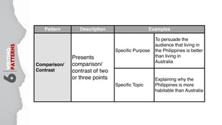 Pro Con Pattern Speech Example Speech-Writing-Process.pdf