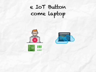 e IoT Button
come laptop
!!!
 