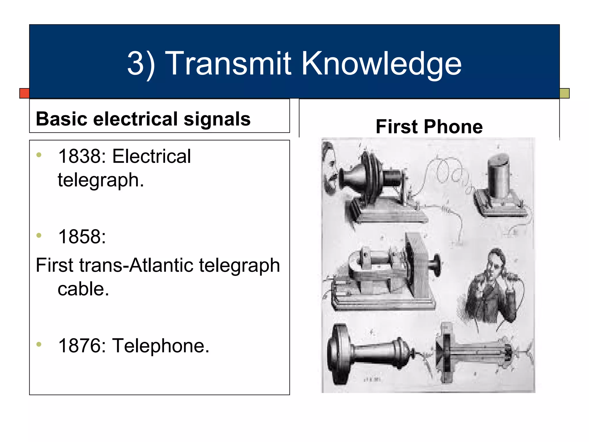 3) Transmit Knowledge
• 1838: Electrical
telegraph.
• 1858:
First trans-Atlantic telegraph
cable.
• 1876: Telephone.
First PhoneBasic electrical signals
 