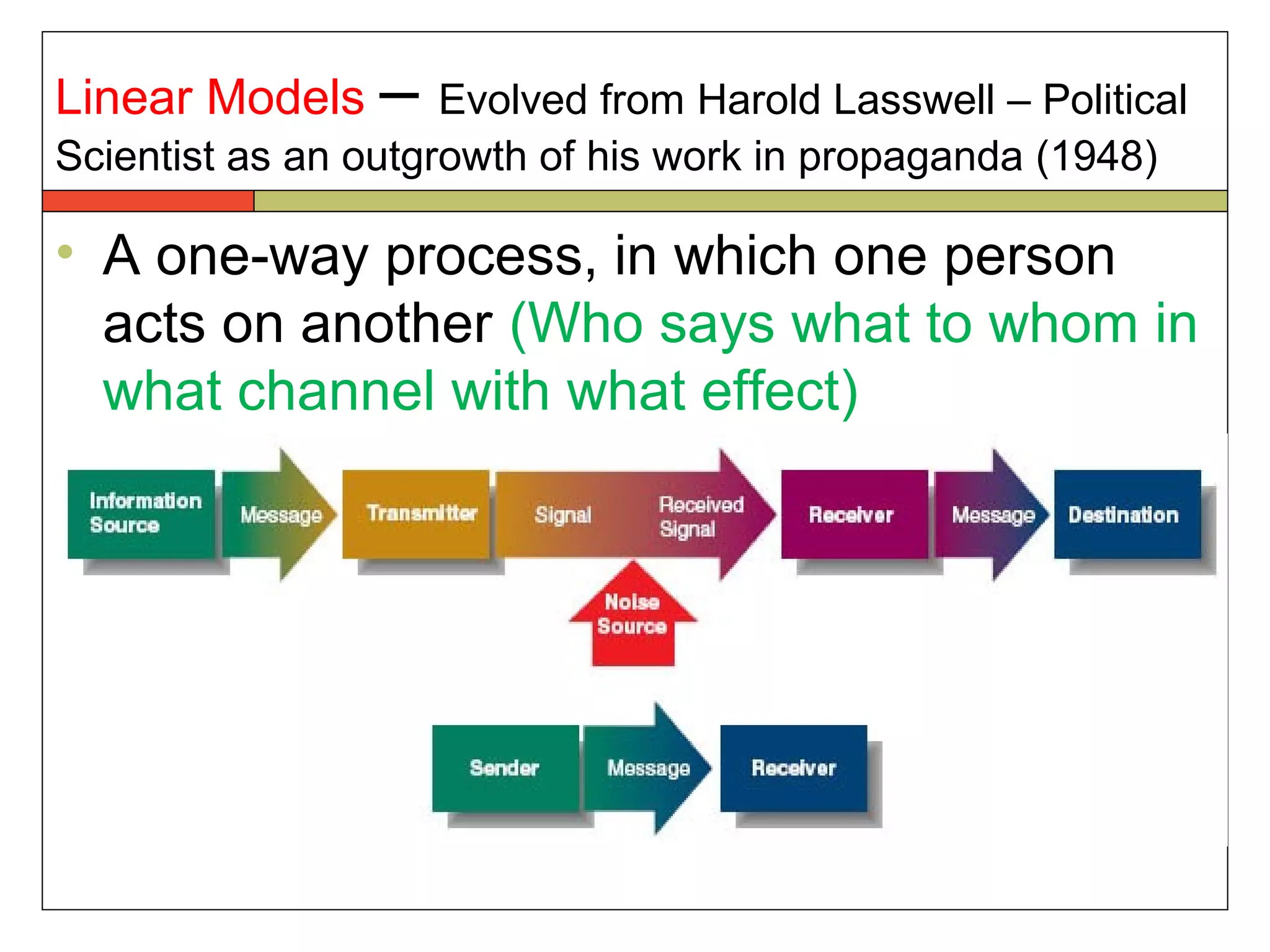 Linear Models – Evolved from Harold Lasswell – Political
Scientist as an outgrowth of his work in propaganda (1948)
• A one-way process, in which one person
acts on another (Who says what to whom in
what channel with what effect)
 
