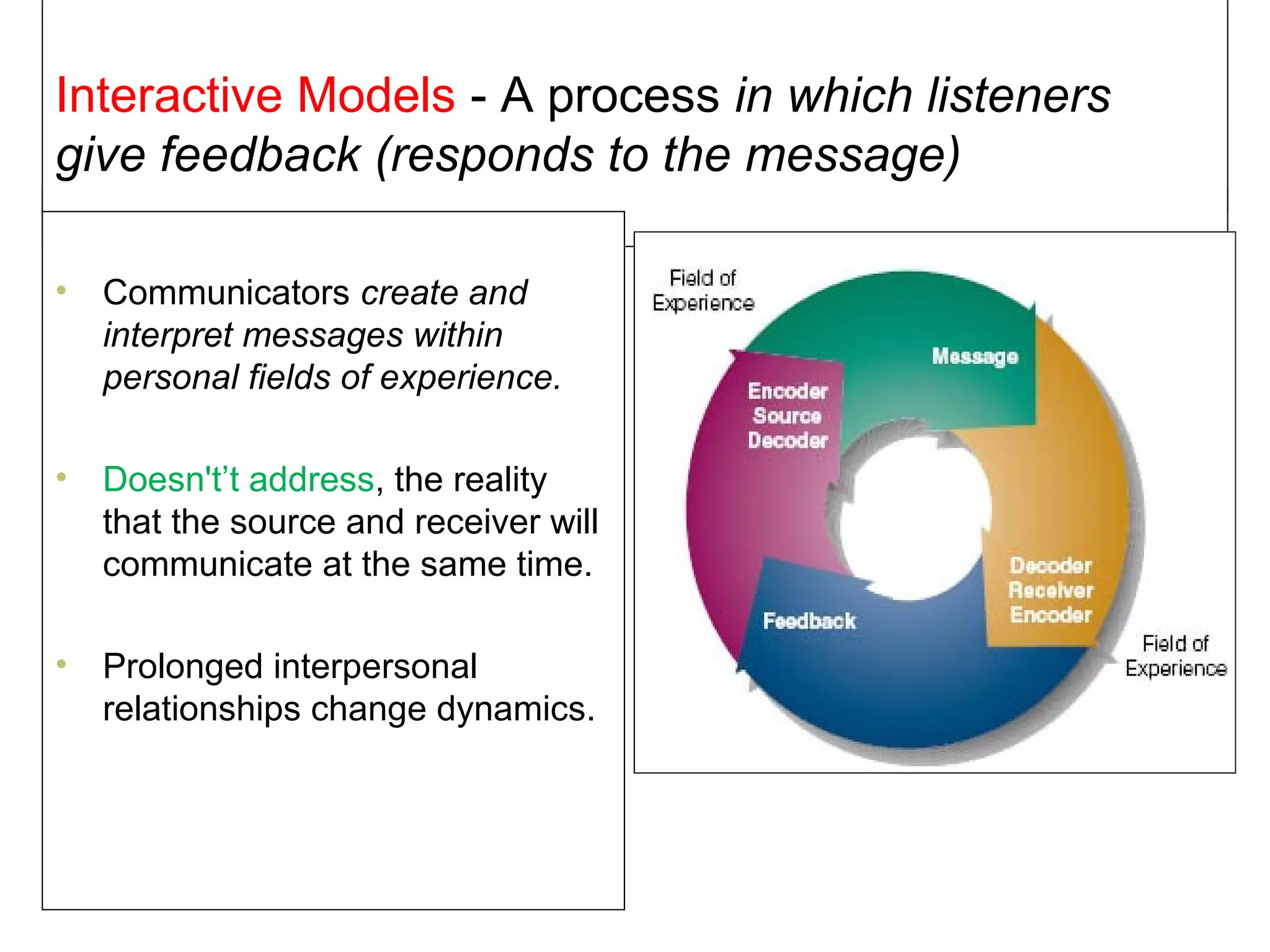 Interactive Models - A process in which listeners
give feedback (responds to the message)
• Communicators create and
interpret messages within
personal fields of experience.
• Doesn't’t address, the reality
that the source and receiver will
communicate at the same time.
• Prolonged interpersonal
relationships change dynamics.
 