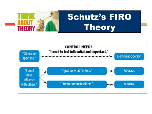 schutz’s theory of interpersonal needs In today’s paper, i will be analysis personal relationship using schutz’s theory of interpersonal needs according to communication making connection by william j seiler and melissa l beall, schutz’s theory implies that we have three needs: the need for affection, the need for inclusion, and the need for control. schutz’s theory of interpersonal needs In today’s paper, i will be analysis personal relationship using schutz’s theory of interpersonal needs according to communication making connection by william j seiler and melissa l beall, schutz’s theory implies that we have three needs: the need for affection, the need for inclusion, and the need for control.