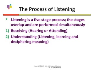 Speech121listening | PPT
