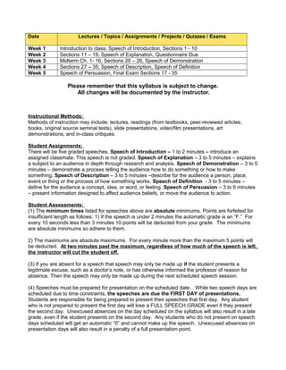 Date
Week 1
Week 2
Week 3
Week 4
Week 5

Lectures / Topics / Assignments / Projects / Quizzes / Exams
Introduction to class, Speech of Introduction, Sections 1 - 10
Sections 11 – 19, Speech of Explanation, Questionnaire Due
Midterm Ch. 1- 16, Sections 20 – 26, Speech of Demonstration
Sections 27 – 35; Speech of Description, Speech of Definition
Speech of Persuasion, Final Exam Sections 17 - 35

Please remember that this syllabus is subject to change.
All changes will be documented by the instructor.

Instructional Methods:
Methods of instruction may include: lectures, readings (from textbooks, peer-reviewed articles,
books, original source seminal texts), slide presentations, video/film presentations, art
demonstrations, and in-class critiques.
Student Assignments:
There will be five graded speeches. Speech of Introduction – 1 to 2 minutes – introduce an
assigned classmate. This speech is not graded. Speech of Explanation – 3 to 5 minutes – explains
a subject to an audience in depth through research and analysis. Speech of Demonstration – 3 to 5
minutes – demonstrate a process telling the audience how to do something or how to make
something. Speech of Description – 3 to 5 minutes –describe for the audience a person, place,
event or thing or the process of how something works. Speech of Definition - 3 to 5 minutes –
define for the audience a concept, idea, or word, or feeling. Speech of Persuasion – 3 to 6 minutes
– present information designed to affect audience beliefs, or move the audience to action.
Student Assessments:
(1) The minimum times listed for speeches above are absolute minimums. Points are forfeited for
insufficient length as follows: 1) If the speech is under 2 minutes the automatic grade is an “F.” For
every 10 seconds less than 3 minutes 10 points will be deducted from your grade. The minimums
are absolute minimums so adhere to them.
2) The maximums are absolute maximums. For every minute more than the maximum 5 points will
be deducted. At two minutes past the maximum, regardless of how much of the speech is left,
the instructor will cut the student off.
(3) If you are absent for a speech that speech may only be made up if the student presents a
legitimate excuse, such as a doctor’s note, or has otherwise informed the professor of reason for
absence. Then the speech may only be made up during the next scheduled speech session.
(4) Speeches must be prepared for presentation on the scheduled date. . While two speech days are
scheduled due to time constraints, the speeches are due the FIRST DAY of presentations.
Students are responsible for being prepared to present their speeches that first day. Any student
who is not prepared to present the first day will lose a FULL SPEECH GRADE even if they present
the second day. Unexcused absences on the day scheduled on the syllabus will also result in a late
grade, even if the student presents on the second day. Any students who do not present on speech
days scheduled will get an automatic “0” and cannot make up the speech. Unexcused absences on
presentation days will also result in a penalty of a full presentation point.

 