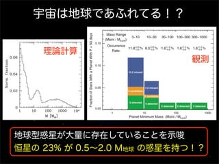 宇宙は地球であふれてる！？


    理論計算
                           観測




地球型惑星が大量に存在していることを示唆
恒星の 23% が 0.5∼2.0 M地球 の惑星を持つ！？
 