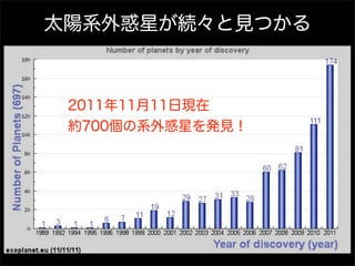 太陽系外惑星が続々と見つかる



 2011年11月11日現在
 約700個の系外惑星を発見！
 